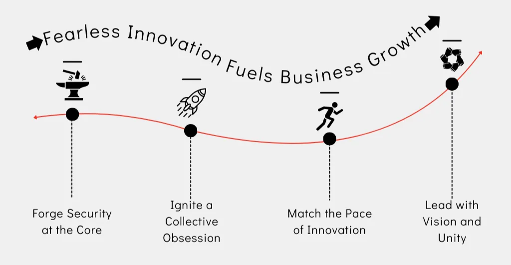 Fearless Innovation Framework